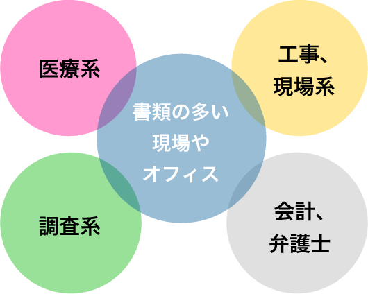 多業種に渡るレミントンファイル